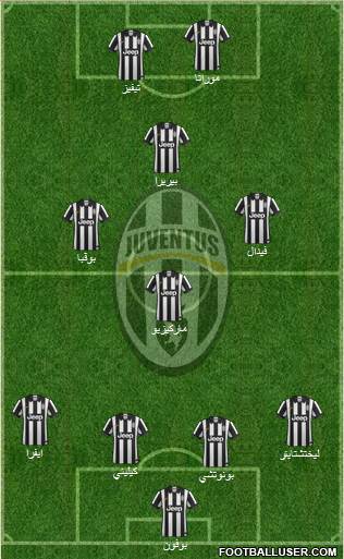 Juventus Formation 2014