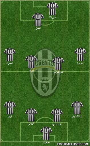 Juventus Formation 2014