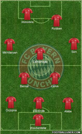 FC Bayern München Formation 2014