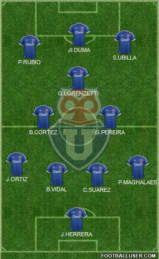 CF Universidad de Chile Formation 2014
