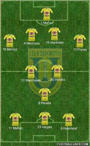 CCD Universidad de Concepción football formation