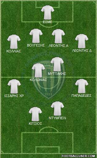 Ethnikos Piraeus Formation 2014