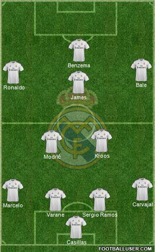 Real Madrid C.F. Formation 2014