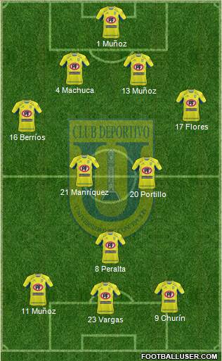 CCD Universidad de Concepción football formation