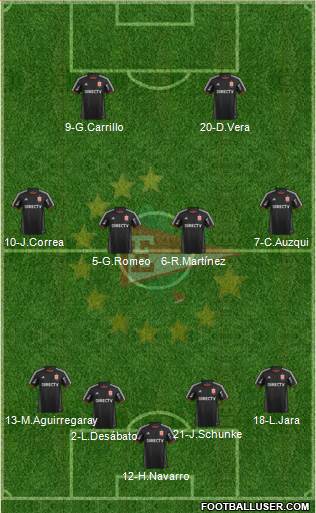 Estudiantes de La Plata Formation 2014