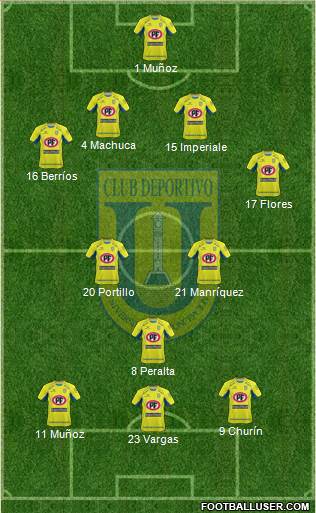 CCD Universidad de Concepción 4-3-3 football formation