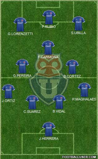 CF Universidad de Chile Formation 2014