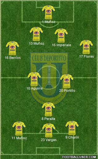 CCD Universidad de Concepción football formation