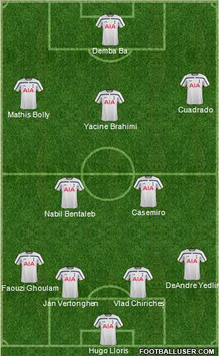 Tottenham Hotspur Formation 2014