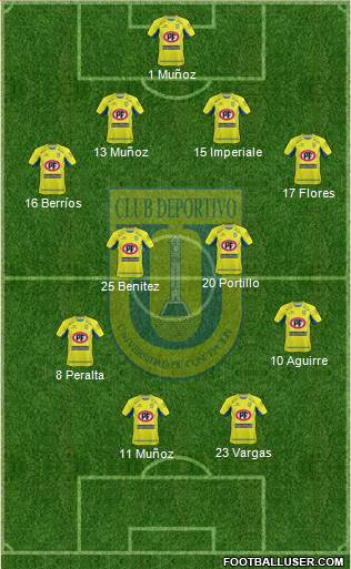 CCD Universidad de Concepción football formation