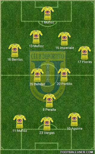 CCD Universidad de Concepción 4-3-3 football formation