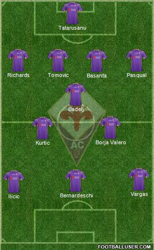 Fiorentina Formation 2014