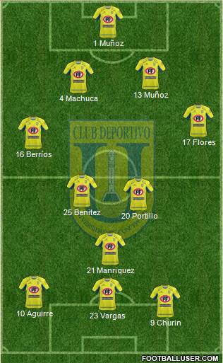 CCD Universidad de Concepción 4-3-3 football formation