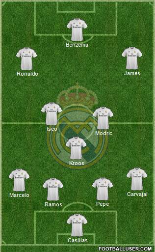 Real Madrid C.F. Formation 2014
