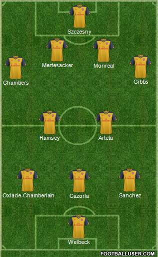 Arsenal Formation 2014