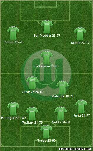 VfL Wolfsburg Formation 2014