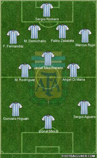 Argentina Formation 2014