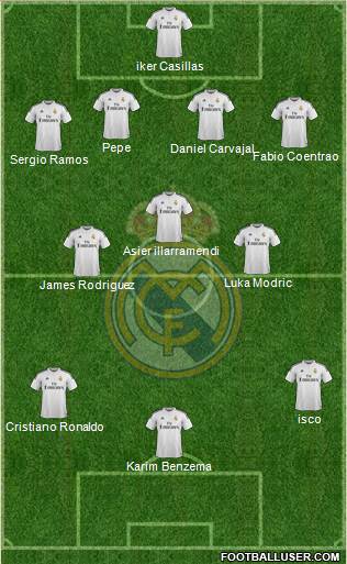 Real Madrid C.F. Formation 2014