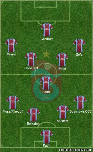 Trabzonspor Formation 2014