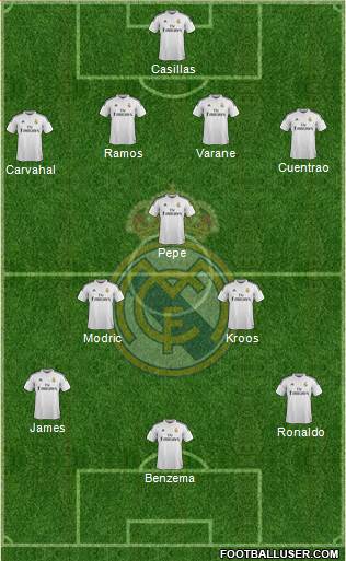 Real Madrid C.F. Formation 2014