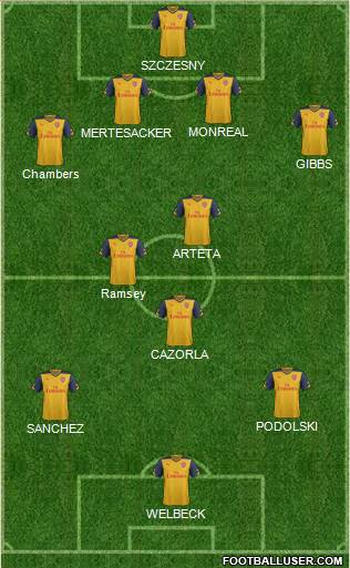 Arsenal Formation 2014