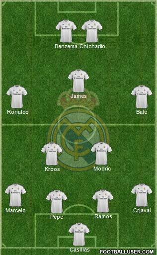 Real Madrid C.F. Formation 2014