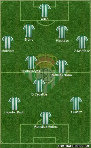 Real Betis B., S.A.D. Formation 2014