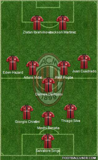 A.C. Milan Formation 2014