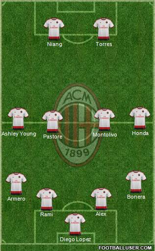 A.C. Milan Formation 2014