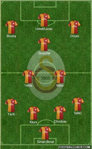 Galatasaray SK Formation 2014