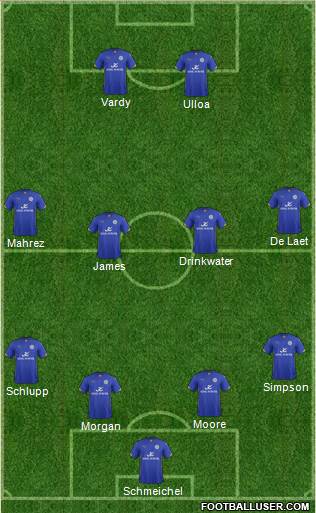 Leicester City Formation 2014