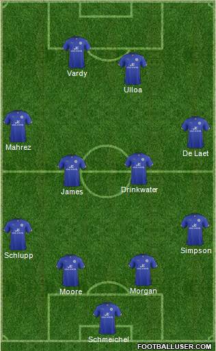 Leicester City Formation 2014