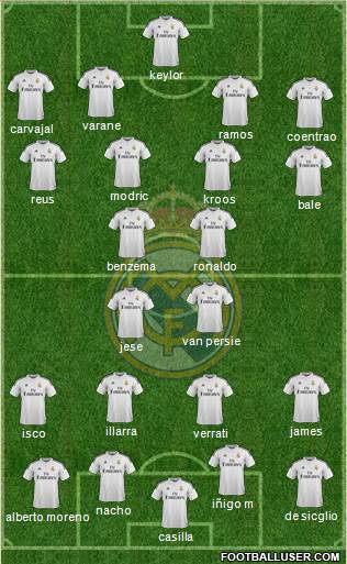 Real Madrid C.F. Formation 2014