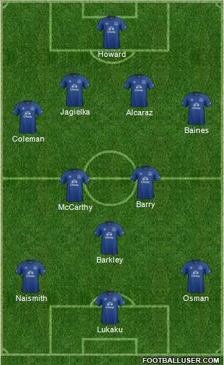 Everton Formation 2014