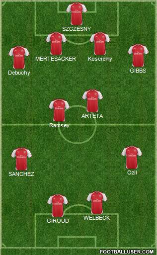 Arsenal Formation 2014