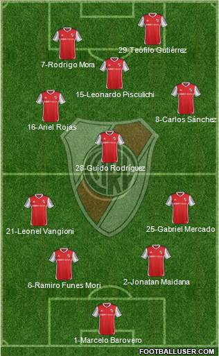 River Plate Formation 2014