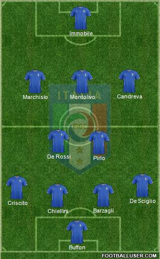 Italy Formation 2014