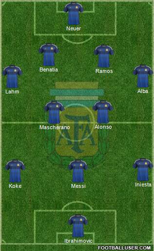 Argentina Formation 2014