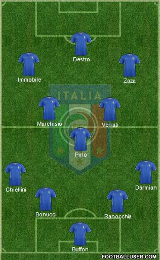 Italy Formation 2014