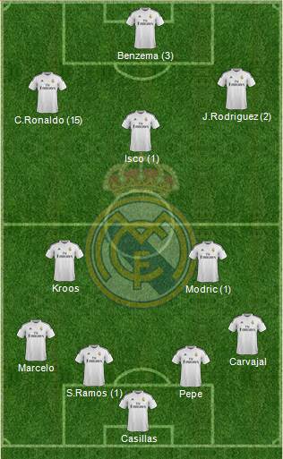 Real Madrid C.F. Formation 2014