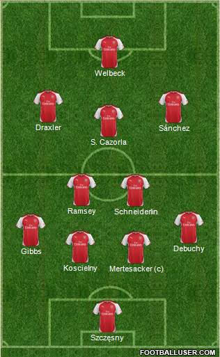Arsenal Formation 2014