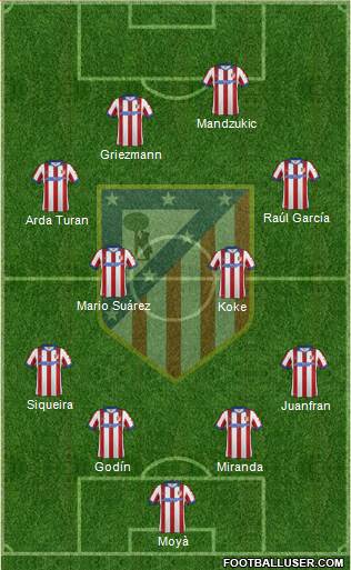 C. Atlético Madrid S.A.D. Formation 2014