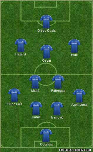 Chelsea Formation 2014