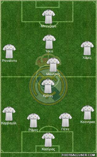 Real Madrid C.F. Formation 2014