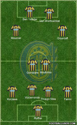 Rosario Central Formation 2014