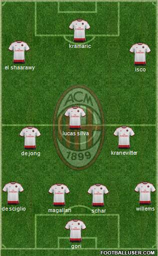 A.C. Milan Formation 2014