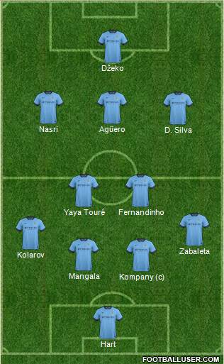 Manchester City Formation 2014