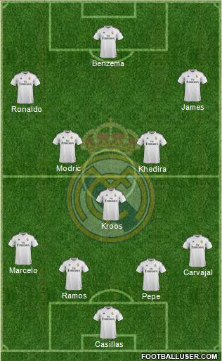Real Madrid C.F. Formation 2014