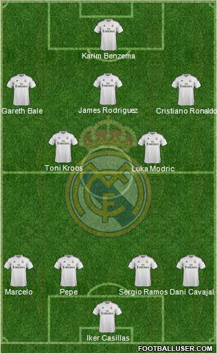 Real Madrid C.F. Formation 2014
