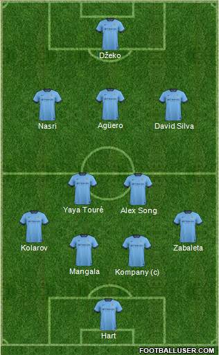 Manchester City Formation 2014